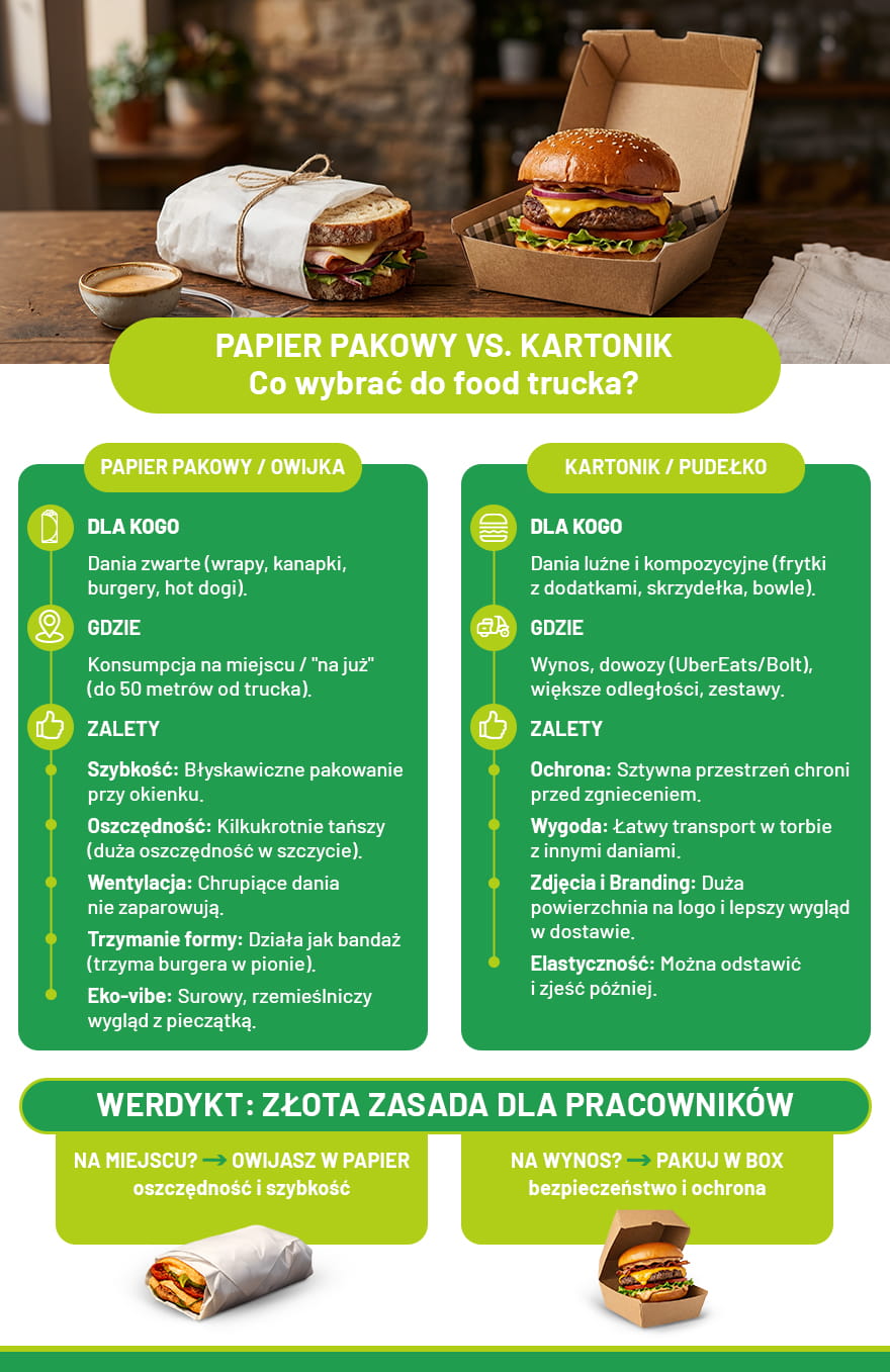 Papier pakowy vs. gotowe pudełko – kiedy w food trucku wystarczy owijka, a kiedy potrzebny jest kartonik?